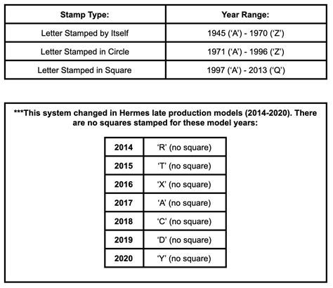 hermes birkin serial number check|hermes birkin bag code.